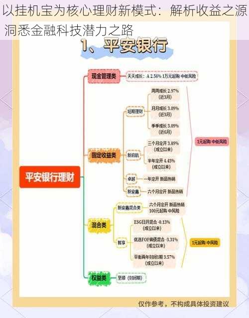 以挂机宝为核心理财新模式：解析收益之源 洞悉金融科技潜力之路