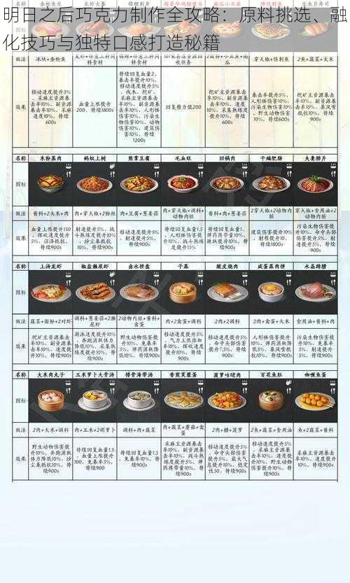 明日之后巧克力制作全攻略：原料挑选、融化技巧与独特口感打造秘籍