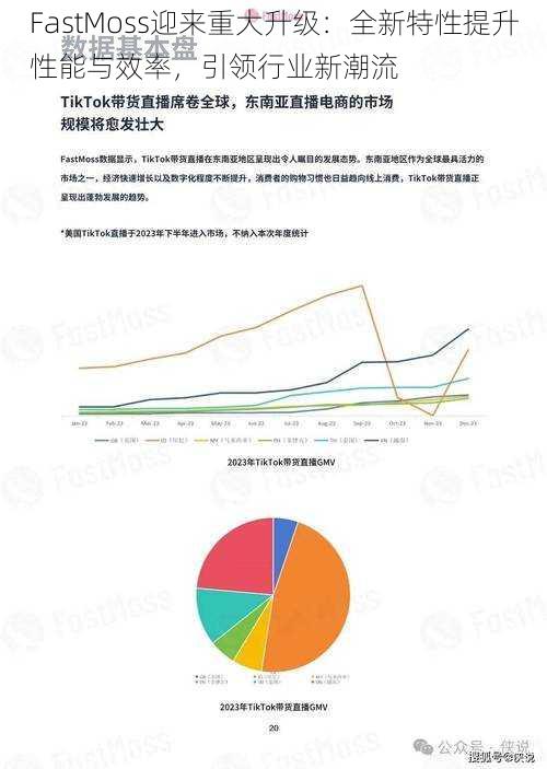 FastMoss迎来重大升级：全新特性提升性能与效率，引领行业新潮流