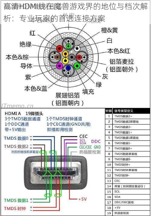 高清HDMI线在魔兽游戏界的地位与档次解析：专业玩家的首选连接方案