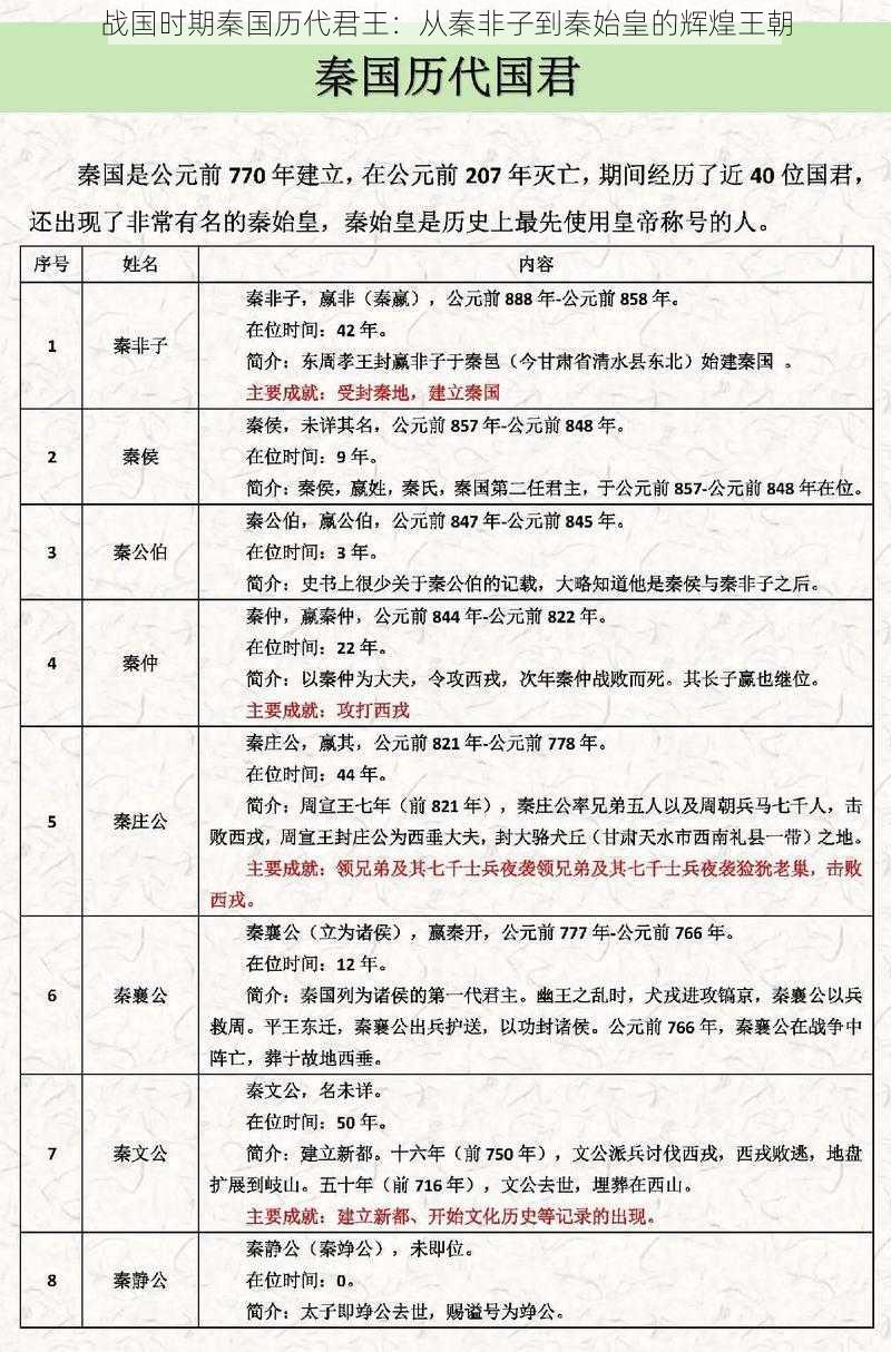 战国时期秦国历代君王：从秦非子到秦始皇的辉煌王朝