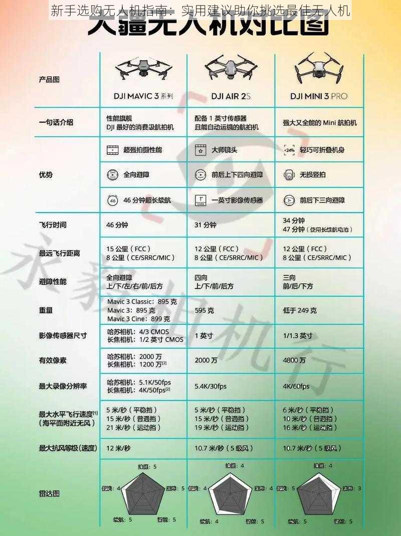 新手选购无人机指南：实用建议助你挑选最佳无人机