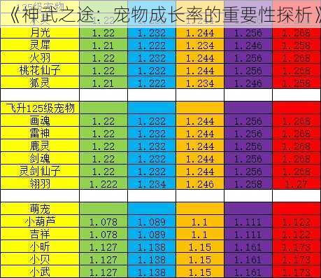 《神武之途：宠物成长率的重要性探析》