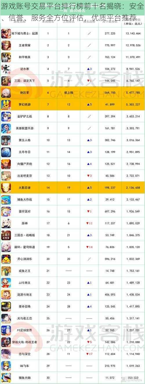 游戏账号交易平台排行榜前十名揭晓:安全、信誉、服务全方位评估,优质平台推荐
