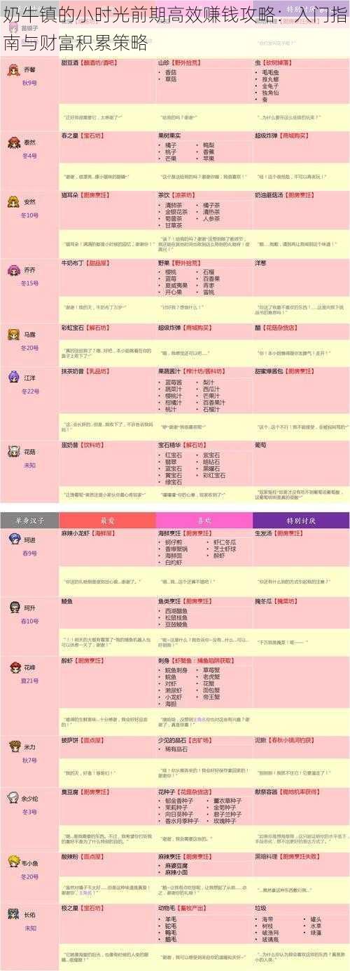 奶牛镇的小时光前期高效赚钱攻略:入门指南与财富积累策略
