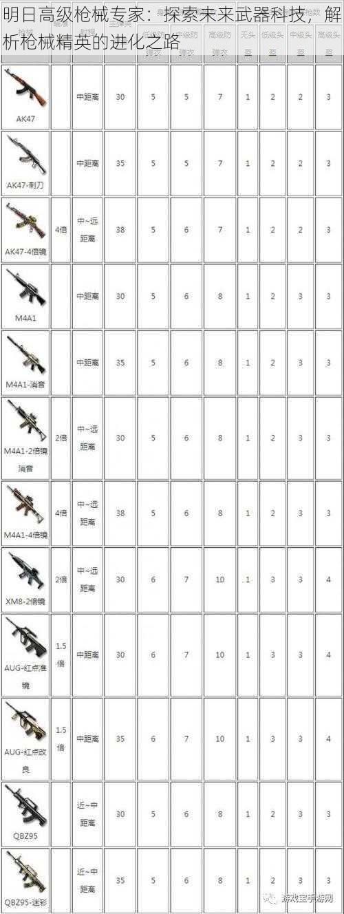 明日高级枪械专家:探索未来武器科技,解析枪械精英的进化之路