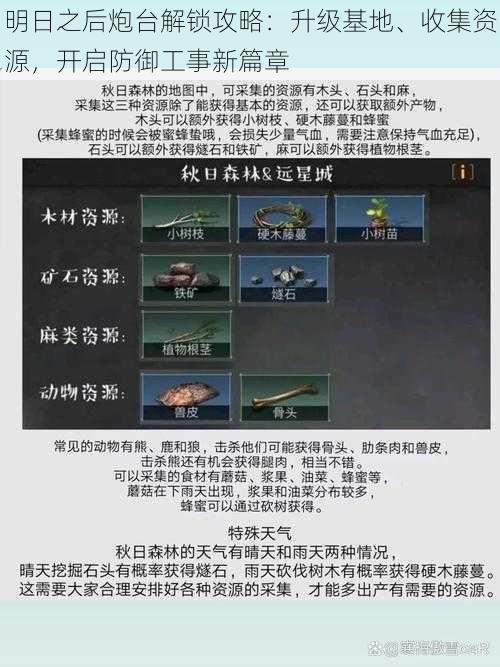 明日之后炮台解锁攻略:升级基地、收集资源,开启防御工事新篇章