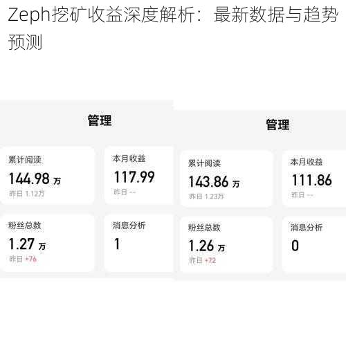 Zeph挖矿收益深度解析:最新数据与趋势预测