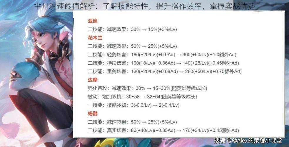 芈月攻速阈值解析：了解技能特性，提升操作效率，掌握实战优势