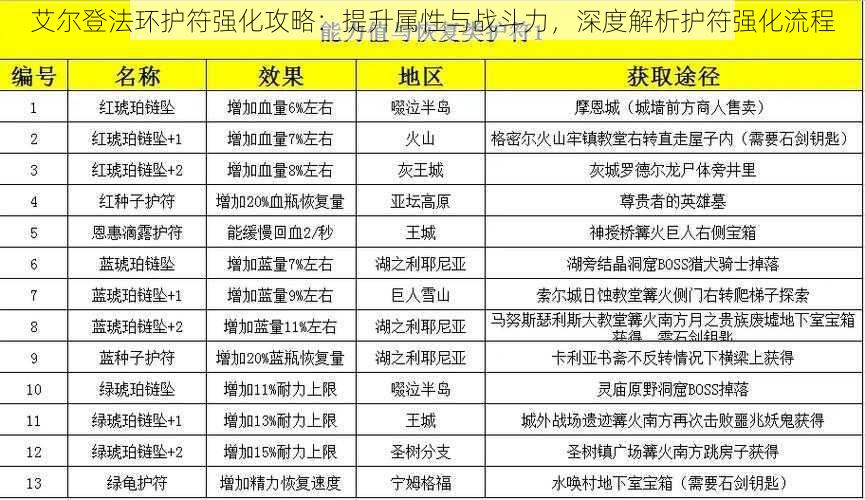 艾尔登法环护符强化攻略：提升属性与战斗力，深度解析护符强化流程