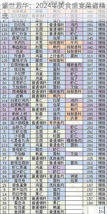 盛世芳华：2024年美食盛宴菜谱精选