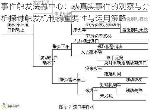 事件触发法为中心：从真实事件的观察与分析探讨触发机制的重要性与运用策略