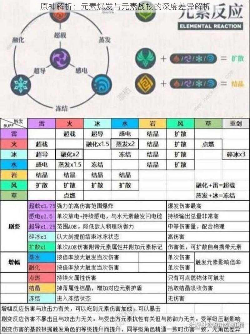 原神解析：元素爆发与元素战技的深度差异解析