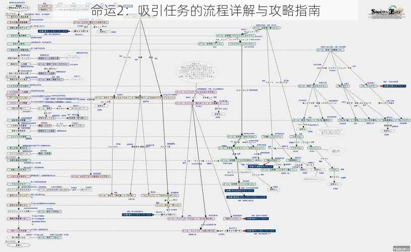 命运2：吸引任务的流程详解与攻略指南