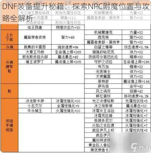 DNF装备提升秘籍：探索NPC附魔位置与攻略全解析