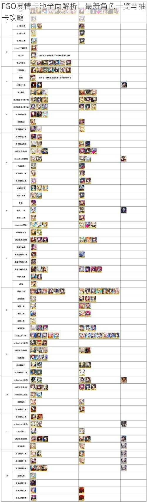 FGO友情卡池全面解析：最新角色一览与抽卡攻略