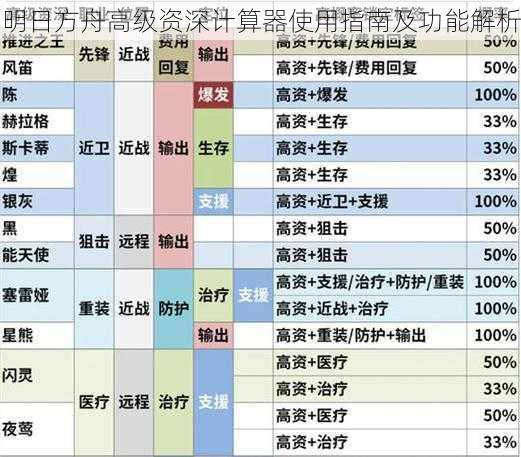 明日方舟高级资深计算器使用指南及功能解析