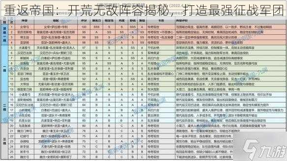 重返帝国：开荒无敌阵容揭秘，打造最强征战军团