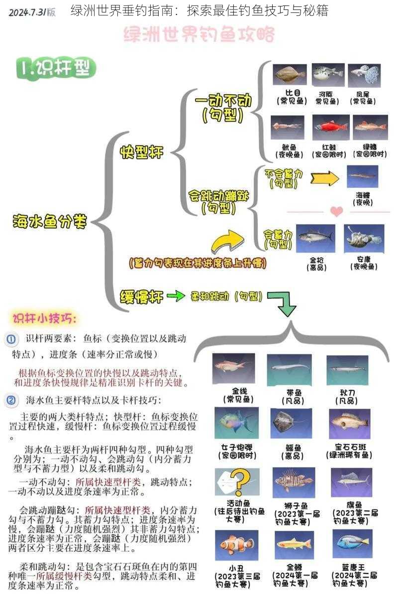 绿洲世界垂钓指南：探索最佳钓鱼技巧与秘籍