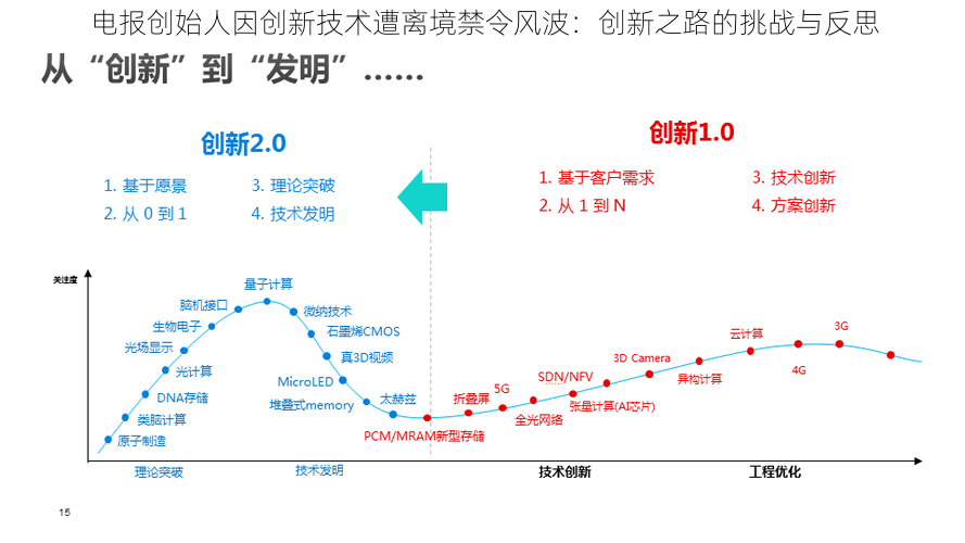 电报创始人因创新技术遭离境禁令风波：创新之路的挑战与反思