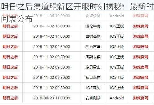 明日之后渠道服新区开服时刻揭秘：最新时间表公布