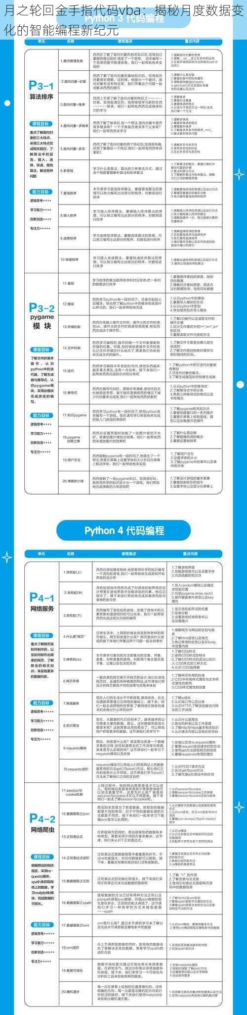 月之轮回金手指代码vba：揭秘月度数据变化的智能编程新纪元