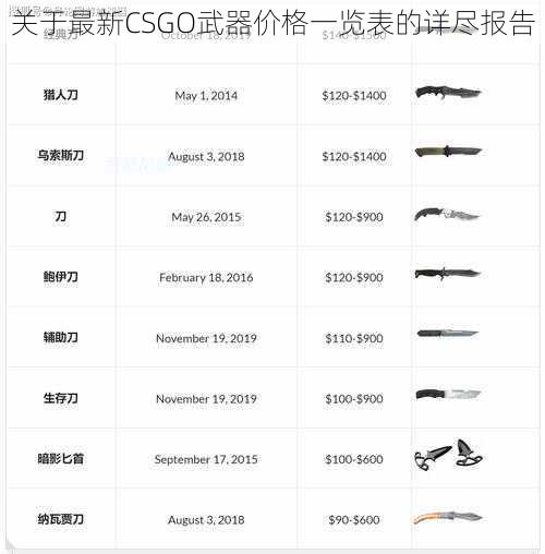 关于最新CSGO武器价格一览表的详尽报告