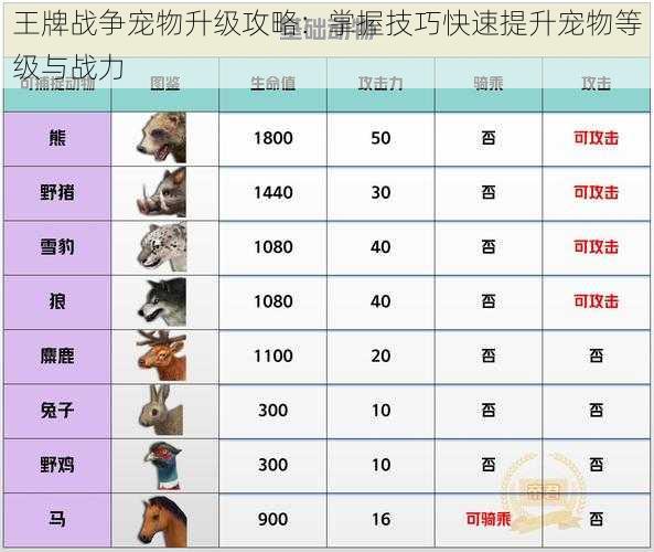王牌战争宠物升级攻略:掌握技巧快速提升宠物等级与战力