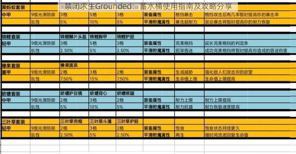 禁闭求生Grounded：蓄水桶使用指南及攻略分享