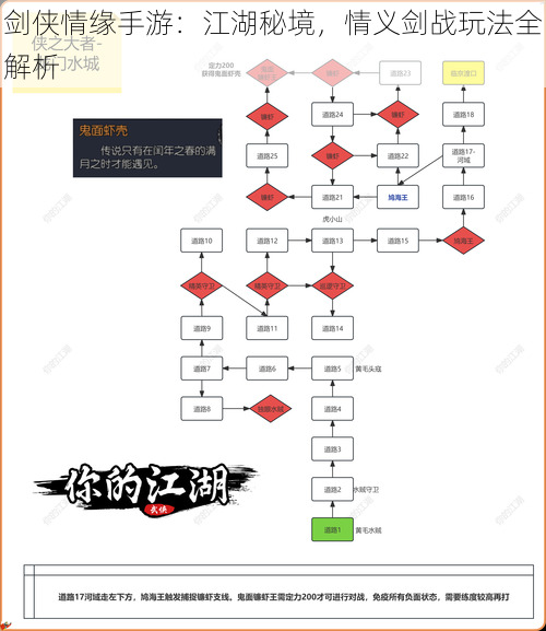 剑侠情缘手游：江湖秘境，情义剑战玩法全解析