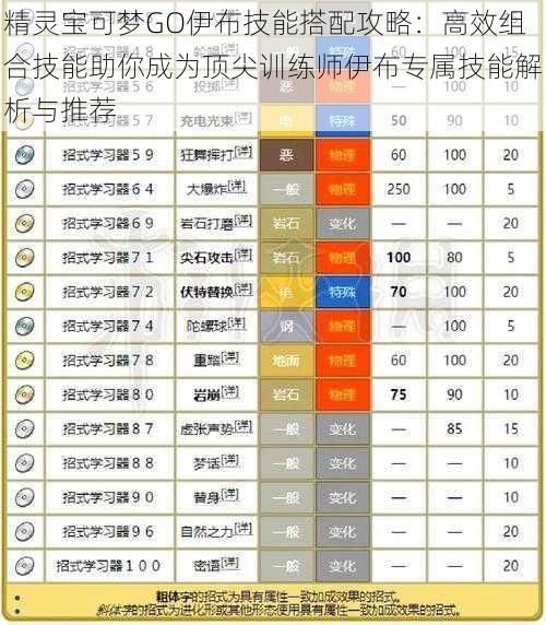 精灵宝可梦GO伊布技能搭配攻略：高效组合技能助你成为顶尖训练师伊布专属技能解析与推荐