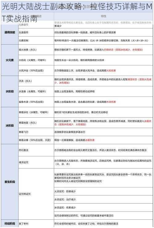 光明大陆战士副本攻略：拉怪技巧详解与MT实战指南