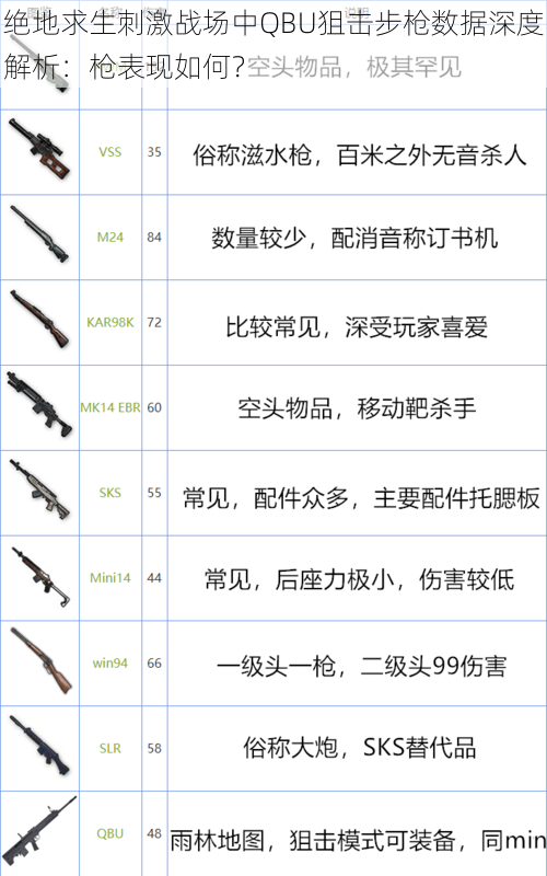 绝地求生刺激战场中QBU狙击步枪数据深度解析：枪表现如何？