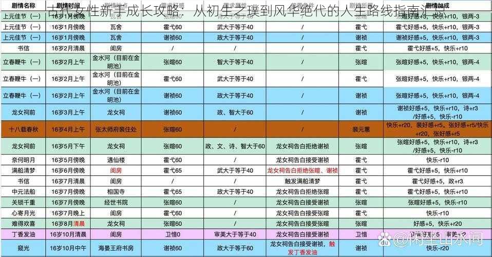 古代女性新手成长攻略：从初生之璞到风华绝代的人生路线指南汇总