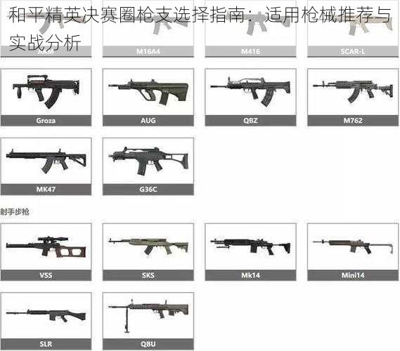 和平精英决赛圈枪支选择指南：适用枪械推荐与实战分析