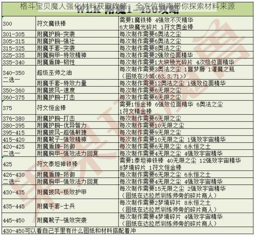 格斗宝贝魔人强化材料获取攻略：全方位指南带你探索材料来源