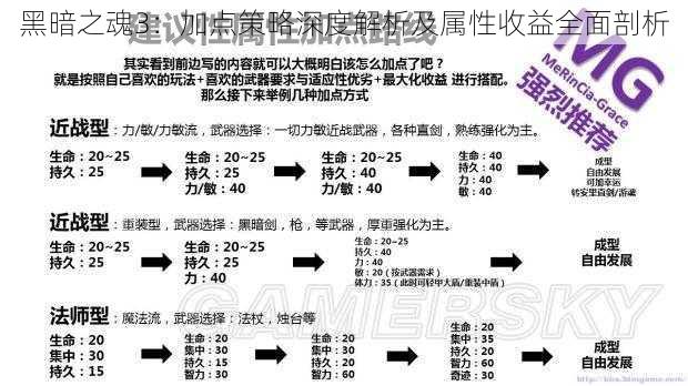 黑暗之魂3：加点策略深度解析及属性收益全面剖析