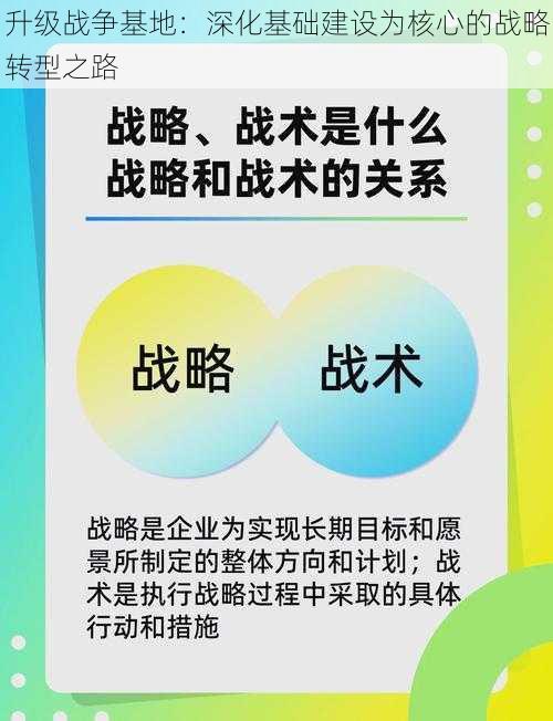 升级战争基地：深化基础建设为核心的战略转型之路