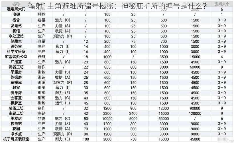 辐射1主角避难所编号揭秘：神秘庇护所的编号是什么？