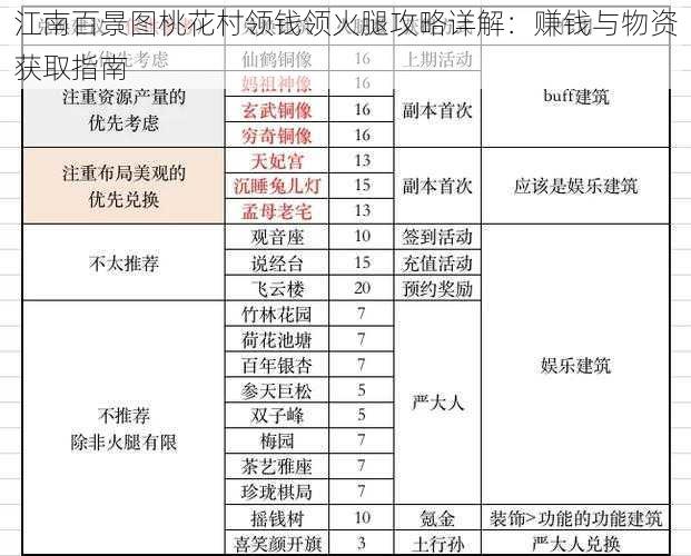 江南百景图桃花村领钱领火腿攻略详解：赚钱与物资获取指南