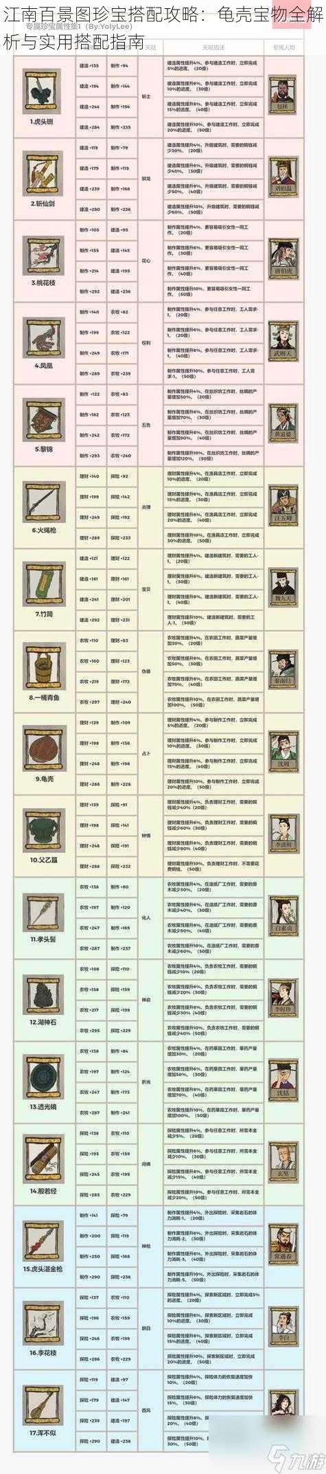 江南百景图珍宝搭配攻略：龟壳宝物全解析与实用搭配指南