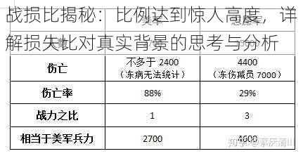 战损比揭秘：比例达到惊人高度，详解损失比对真实背景的思考与分析