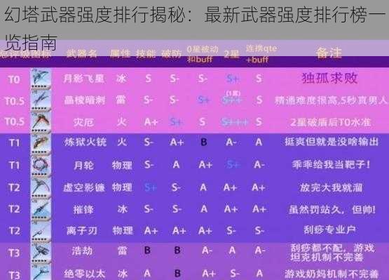 幻塔武器强度排行揭秘：最新武器强度排行榜一览指南