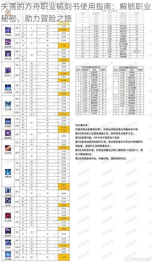 失落的方舟职业铭刻书使用指南：解锁职业秘密，助力冒险之旅