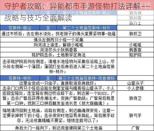 守护者攻略：异能都市手游怪物打法详解——战略与技巧全面解读