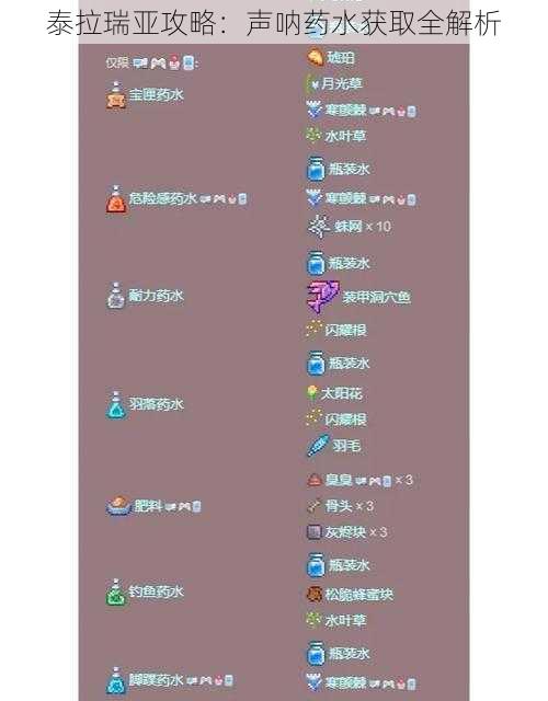 泰拉瑞亚攻略：声呐药水获取全解析