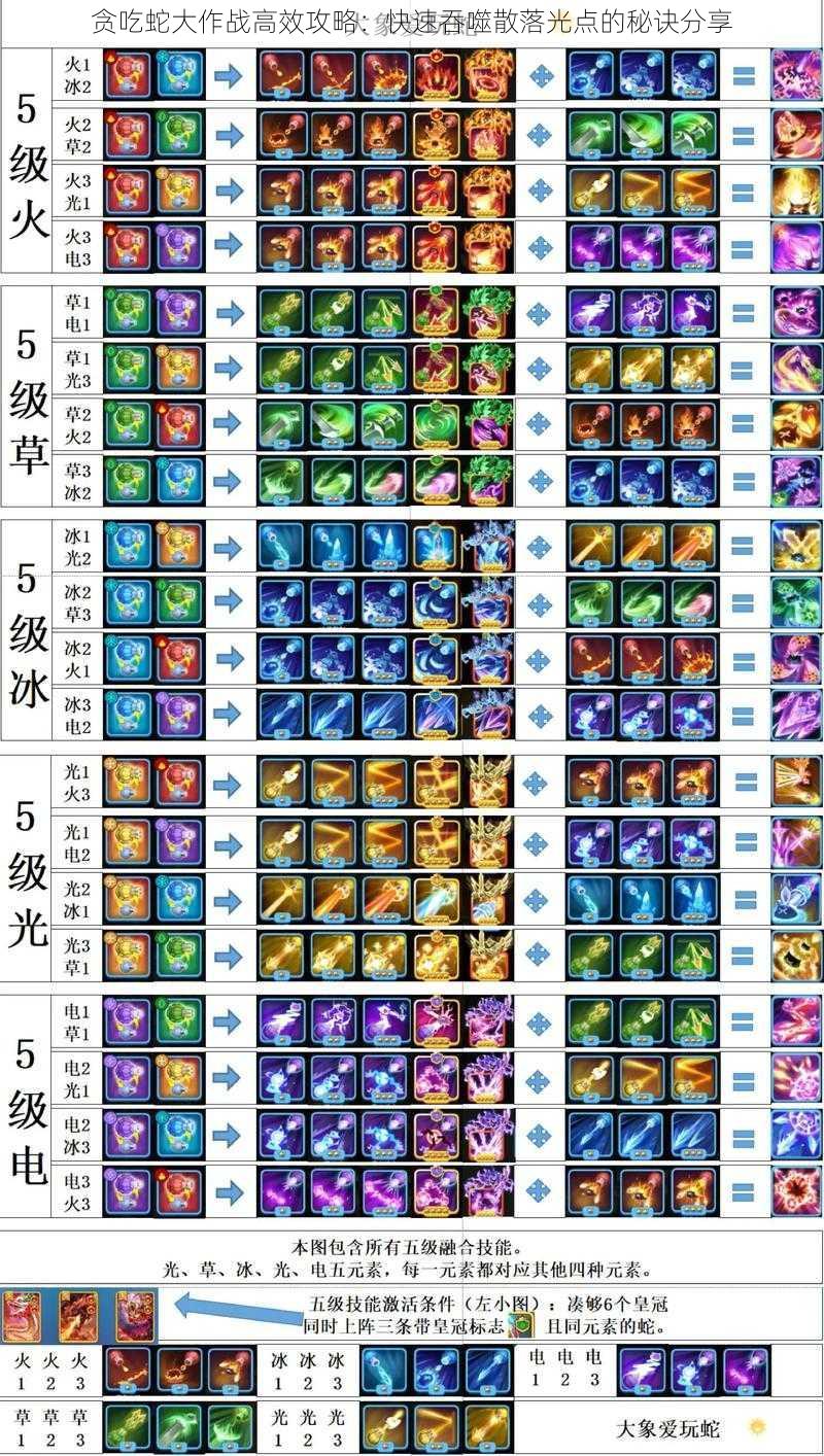 贪吃蛇大作战高效攻略：快速吞噬散落光点的秘诀分享