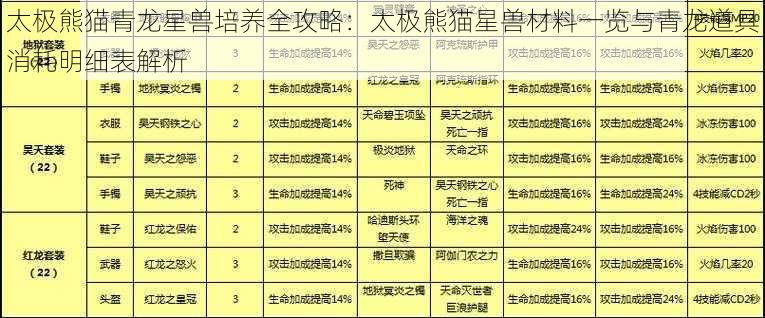 太极熊猫青龙星兽培养全攻略：太极熊猫星兽材料一览与青龙道具消耗明细表解析