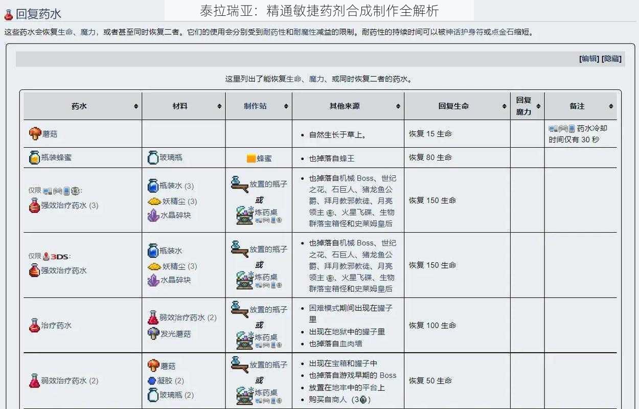 泰拉瑞亚：精通敏捷药剂合成制作全解析