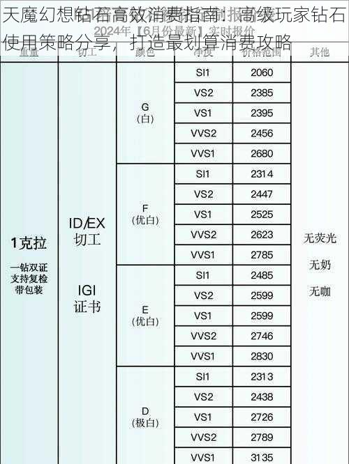 天魔幻想钻石高效消费指南：高级玩家钻石使用策略分享，打造最划算消费攻略